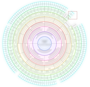 Roue LASER